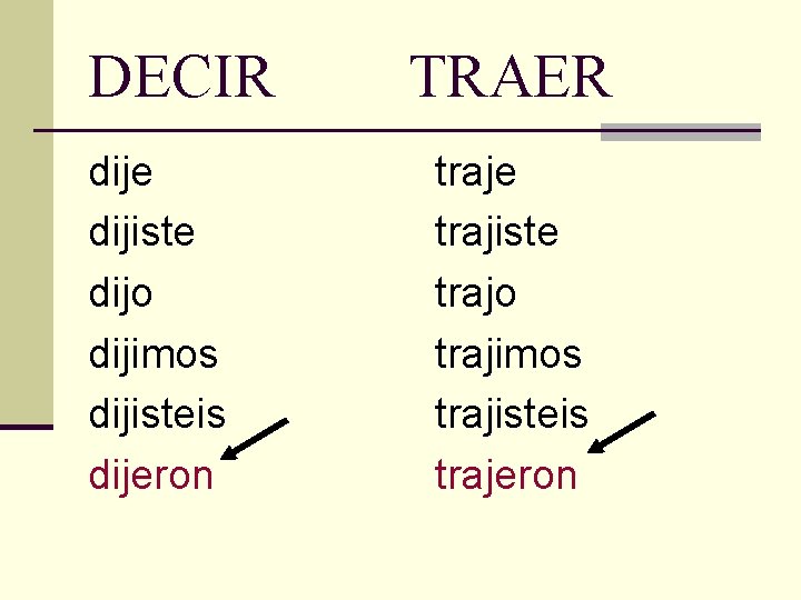 DECIR dije dijiste dijo dijimos dijisteis dijeron TRAER traje trajiste trajo trajimos trajisteis trajeron