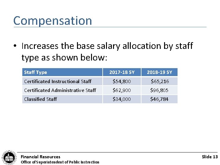 Compensation • Increases the base salary allocation by staff type as shown below: Staff