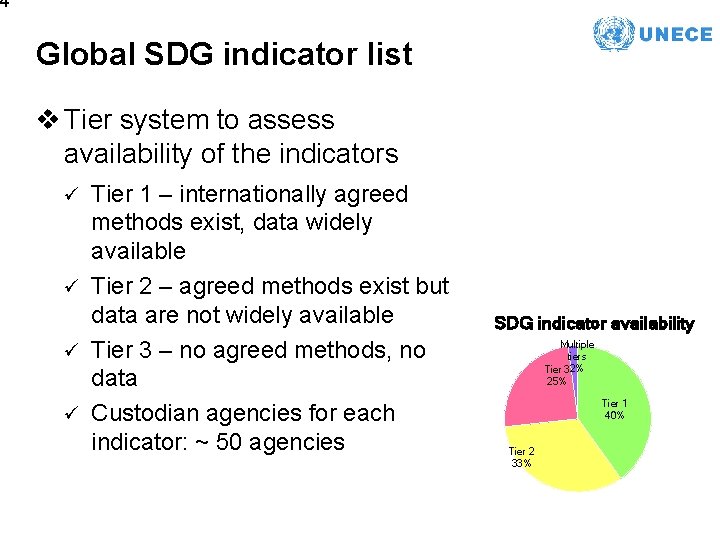 Statistics for Sustainable Development Goals Gender Aspects and