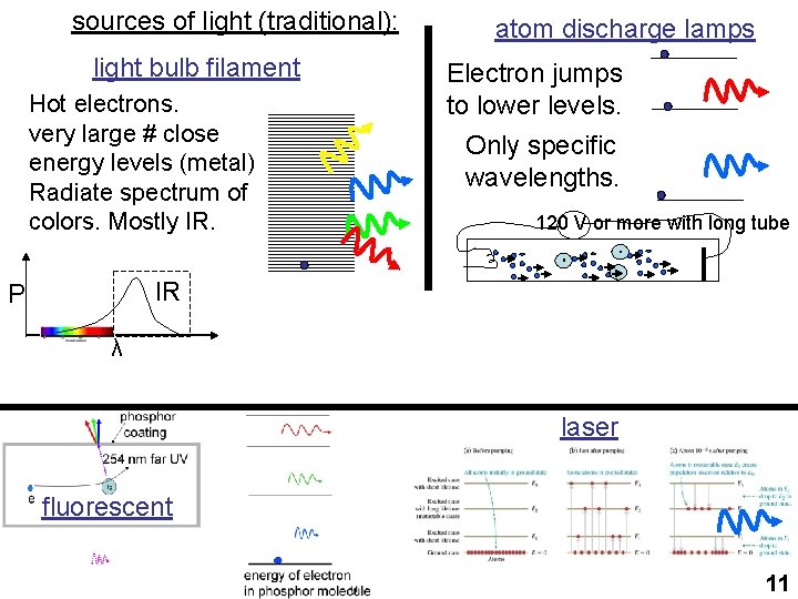 sources of light (traditional): light bulb filament Hot electrons. very large # close energy