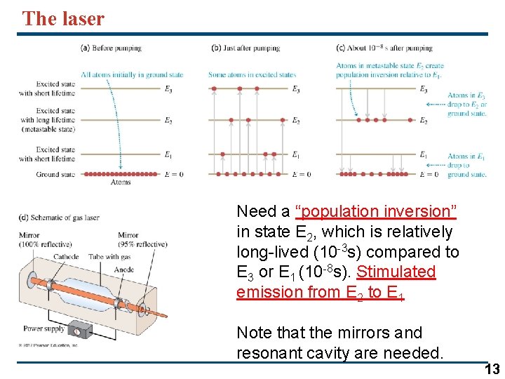 The laser Need a “population inversion” in state E 2, which is relatively long-lived