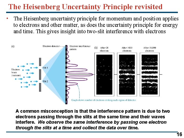 The Heisenberg Uncertainty Principle revisited • The Heisenberg uncertainty principle for momentum and position