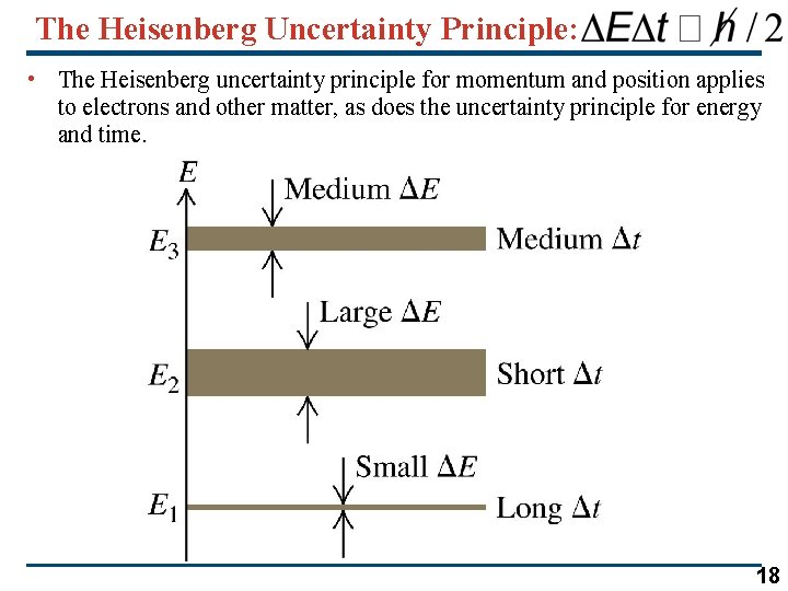 The Heisenberg Uncertainty Principle: • The Heisenberg uncertainty principle for momentum and position applies