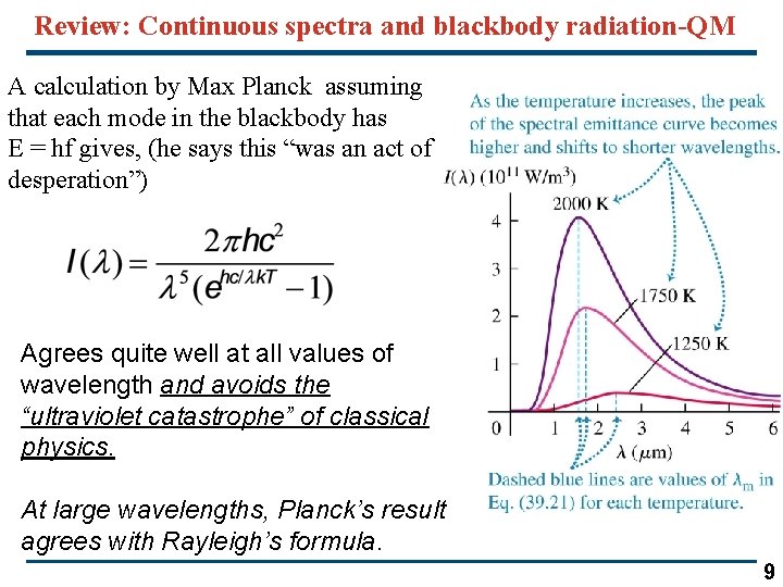 Review: Continuous spectra and blackbody radiation-QM A calculation by Max Planck assuming that each