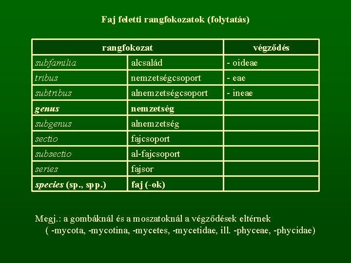 Faj feletti rangfokozatok (folytatás) rangfokozat végződés subfamilia alcsalád - oideae tribus nemzetségcsoport - eae