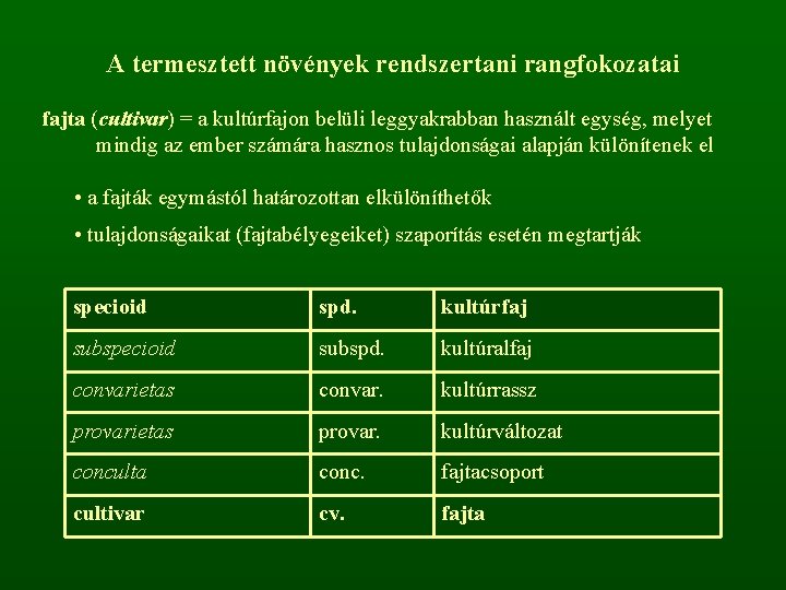 A termesztett növények rendszertani rangfokozatai fajta (cultivar) = a kultúrfajon belüli leggyakrabban használt egység,