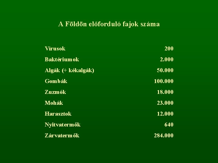 A Földön előforduló fajok száma Vírusok Baktériumok Algák (+ kékalgák) 200 2. 000 50.