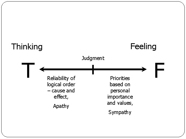 Feeling Thinking T Judgment Reliability of logical order – cause and effect, Apathy Priorities