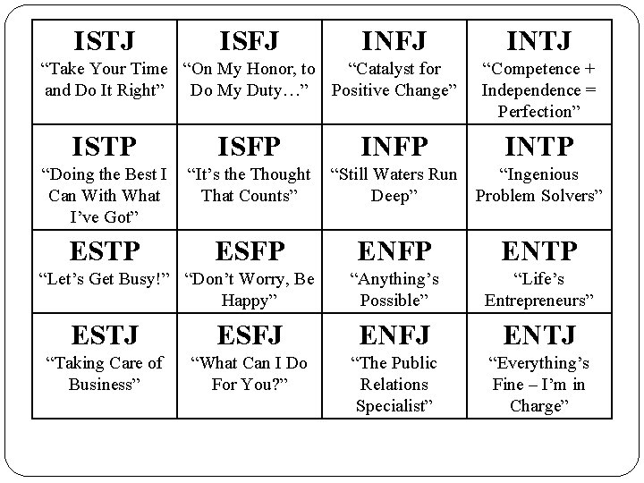 ISTJ ISFJ INFJ “Take Your Time “On My Honor, to “Catalyst for and Do
