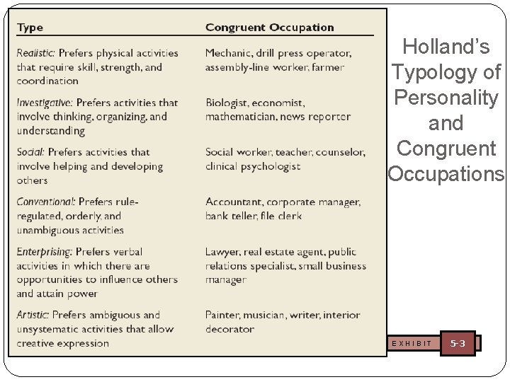 Holland’s Typology of Personality and Congruent Occupations EXHIBIT 5 -3 