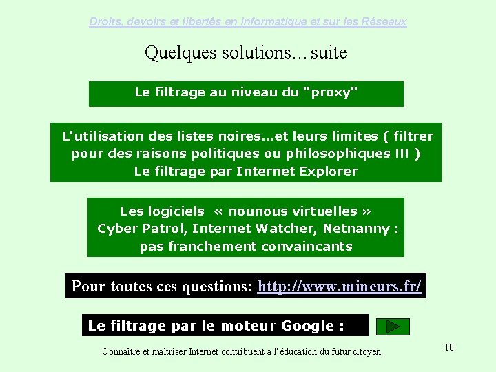 Droits, devoirs et libertés en Informatique et sur les Réseaux Quelques solutions…suite Le filtrage