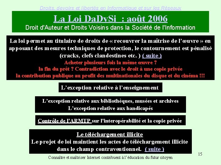 Droits, devoirs et libertés en Informatique et sur les Réseaux La Loi Da. Dv.