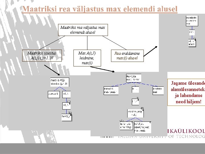 Maatriksi rea väljastus max elemendi alusel Maatriksi sisestus A(i, j) i, j=1. . N