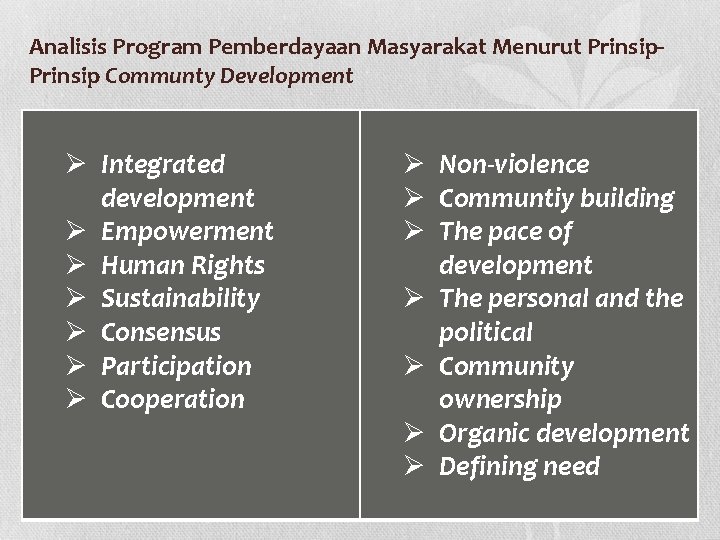 Analisis Program Pemberdayaan Masyarakat Menurut Prinsip Communty Development Ø Integrated development Ø Empowerment Ø