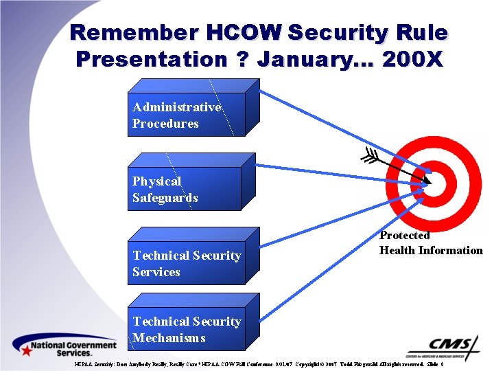 Remember HCOW Security Rule Presentation ? January… 200 X Administrative Procedures Physical Safeguards Technical