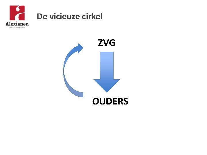 De vicieuze cirkel ZVG OUDERS 