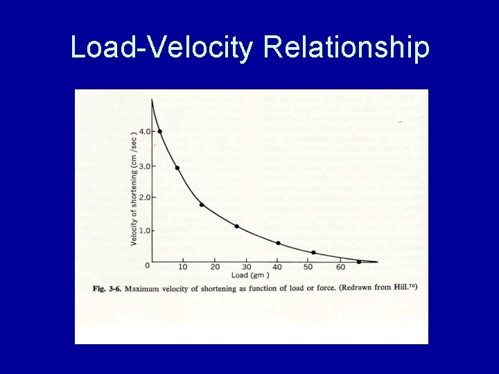 Load-Velocity Relationship 