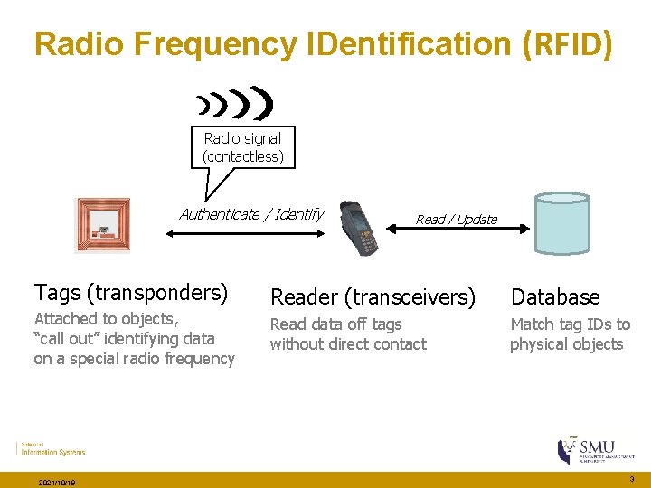 Radio Frequency IDentification (RFID) Radio signal (contactless) Authenticate / Identify Tags (transponders) Attached to