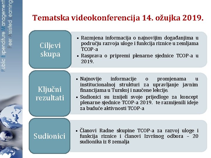 Tematska videokonferencija 14. ožujka 2019. Ciljevi skupa • Razmjena informacija o najnovijim događanjima u