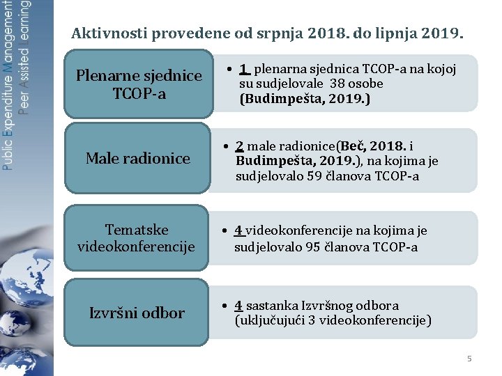 Aktivnosti provedene od srpnja 2018. do lipnja 2019. Plenarne sjednice TCOP-a Male radionice •