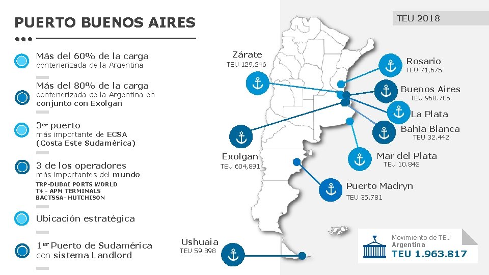 TEU 2018 PUERTO BUENOS AIRES Zárate Más del 60% de la carga Rosario TEU