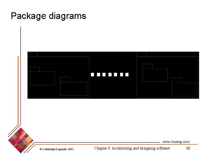 Package diagrams © Lethbridge/Laganière 2001 Chapter 9: Architecting and designing software 60 