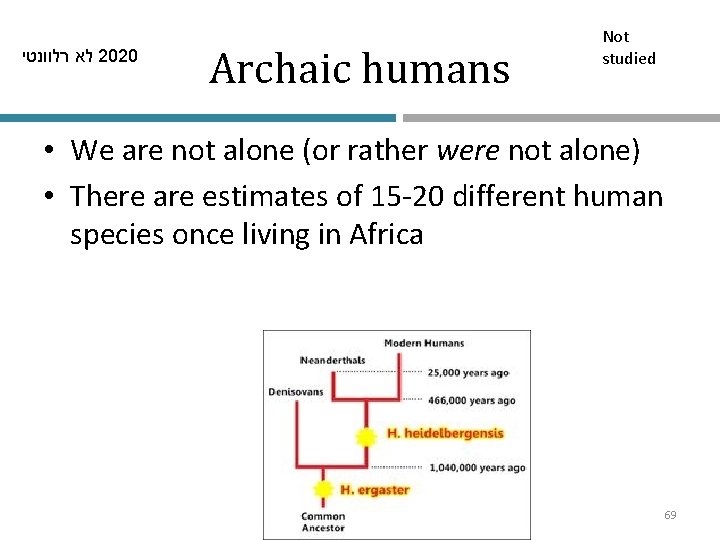  לא רלוונטי 2020 Archaic humans Not studied • We are not alone (or