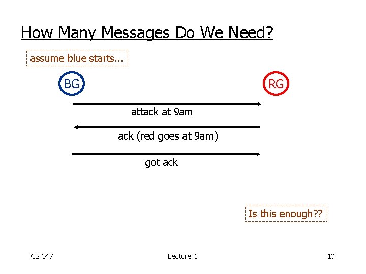 How Many Messages Do We Need? assume blue starts. . . BG RG attack