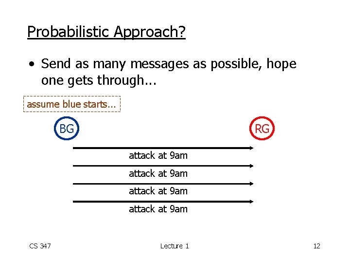 Probabilistic Approach? • Send as many messages as possible, hope one gets through. .