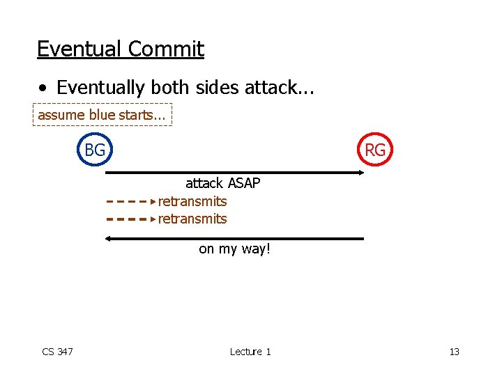 Eventual Commit • Eventually both sides attack. . . assume blue starts. . .