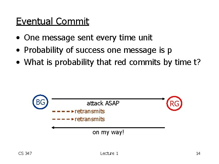 Eventual Commit • One message sent every time unit • Probability of success one