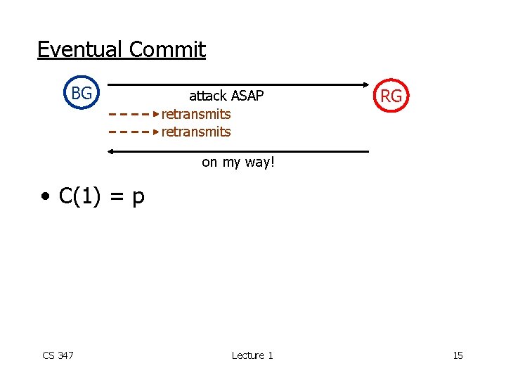 Eventual Commit BG attack ASAP retransmits RG on my way! • C(1) = p