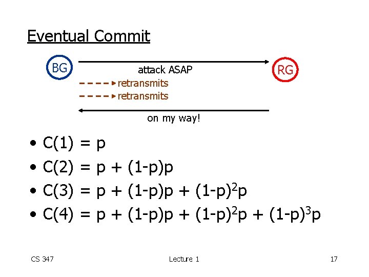 Eventual Commit BG attack ASAP retransmits RG on my way! • • C(1) C(2)