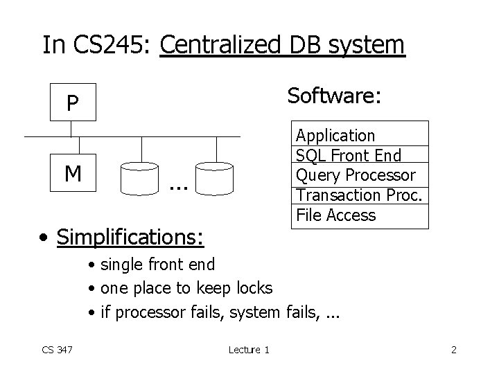 In CS 245: Centralized DB system Software: P M Application SQL Front End Query