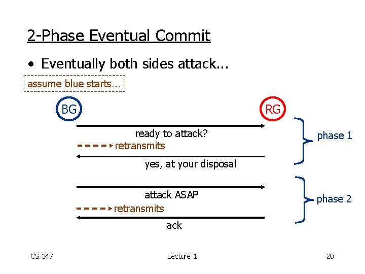 2 -Phase Eventual Commit • Eventually both sides attack. . . assume blue starts.