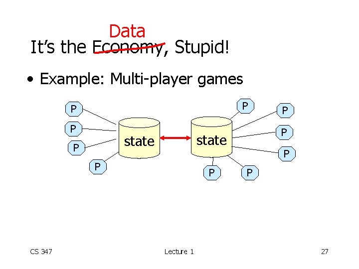 Data It’s the Economy, Stupid! • Example: Multi-player games P P P CS 347