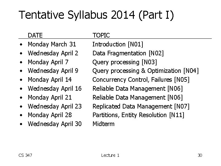 Tentative Syllabus 2014 (Part I) • • • DATE Monday March 31 Wednesday April