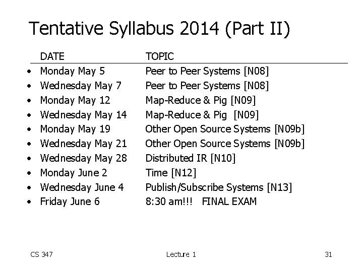 Tentative Syllabus 2014 (Part II) • • • DATE Monday May 5 Wednesday May