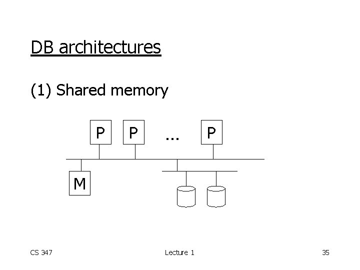 DB architectures (1) Shared memory P P . . . P M CS 347