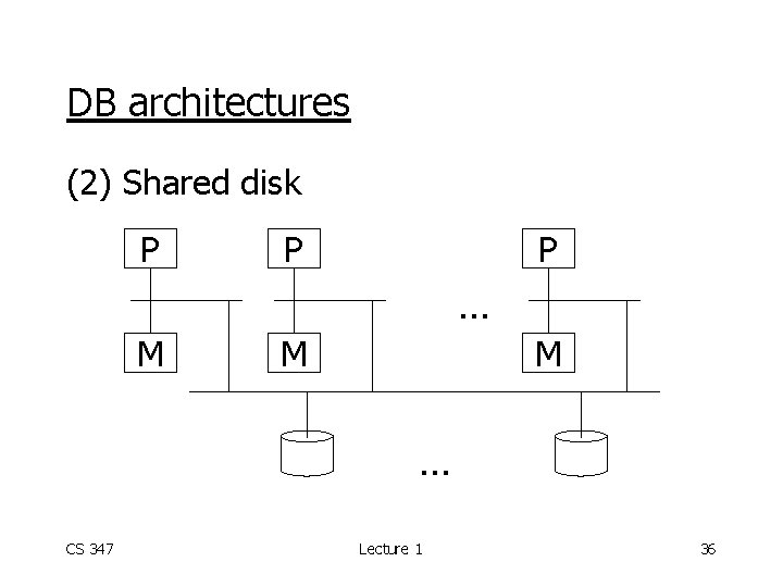 DB architectures (2) Shared disk P P P. . . M M M. .