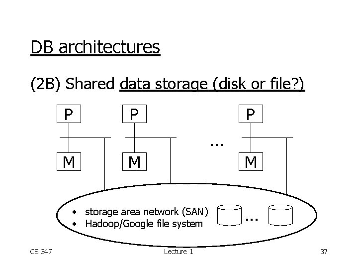 DB architectures (2 B) Shared data storage (disk or file? ) P P P.