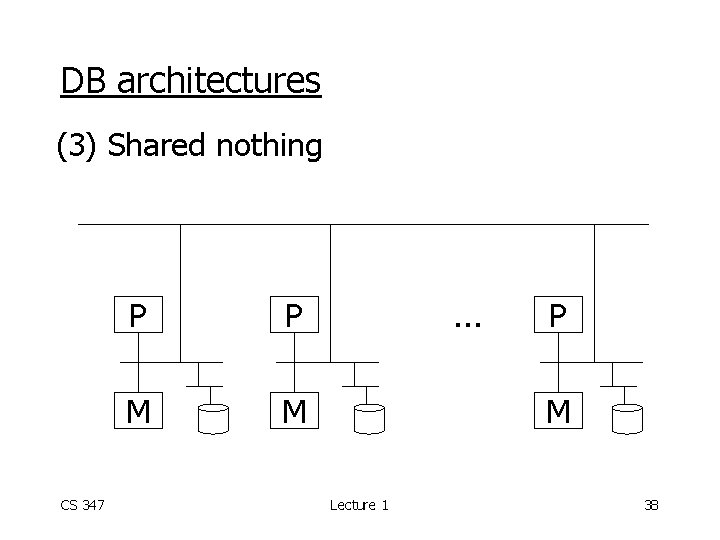 DB architectures (3) Shared nothing CS 347 P P M M . . .