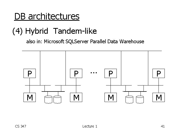 DB architectures (4) Hybrid Tandem-like also in: Microsoft SQLServer Parallel Data Warehouse CS 347