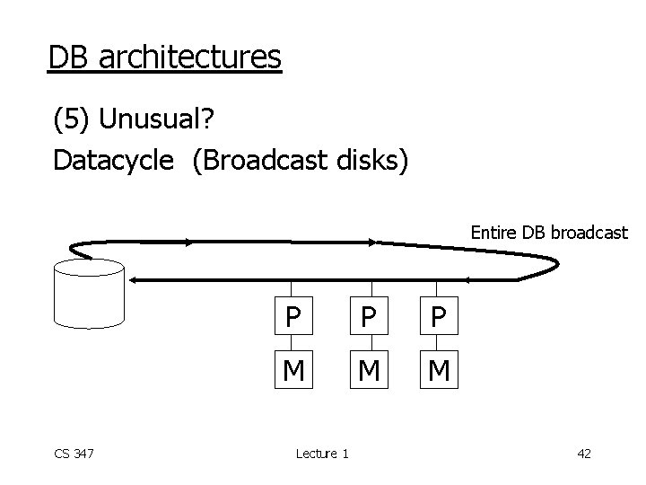 DB architectures (5) Unusual? Datacycle (Broadcast disks) Entire DB broadcast CS 347 P P