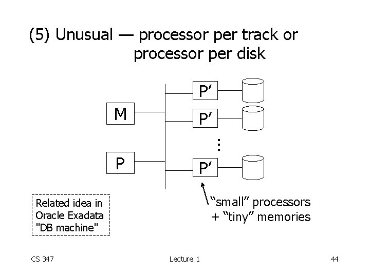 (5) Unusual — processor per track or processor per disk P’ P’ P P’