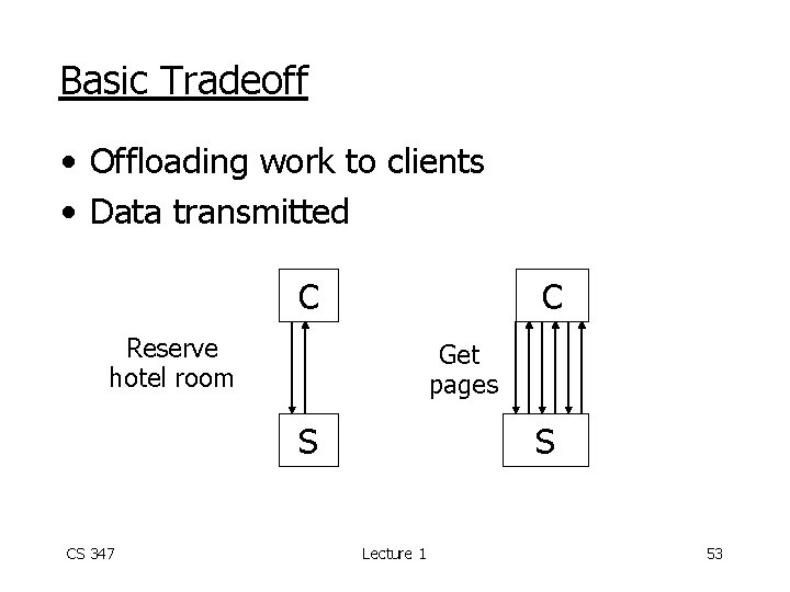 Basic Tradeoff • Offloading work to clients • Data transmitted C C Reserve hotel