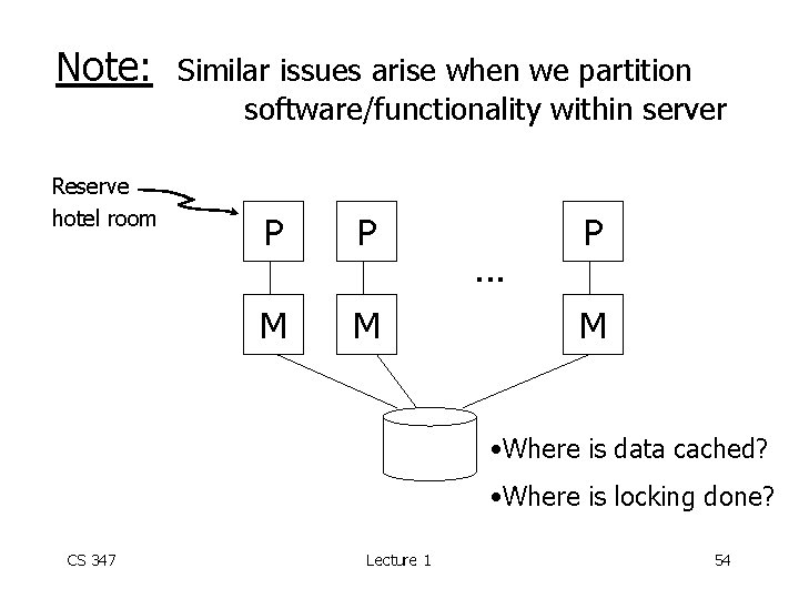 Note: Reserve hotel room Similar issues arise when we partition software/functionality within server P