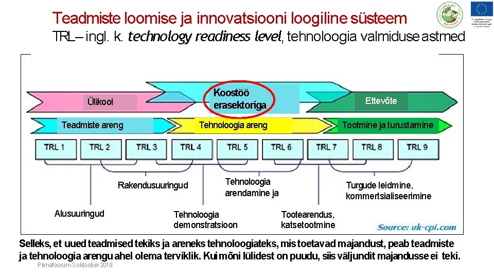 Teadmiste loomise ja innovatsiooni loogiline süsteem TRL– ingl. k. technology readiness level, tehnoloogia valmiduse