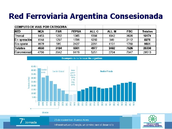 Red Ferroviaria Argentina Consesionada 