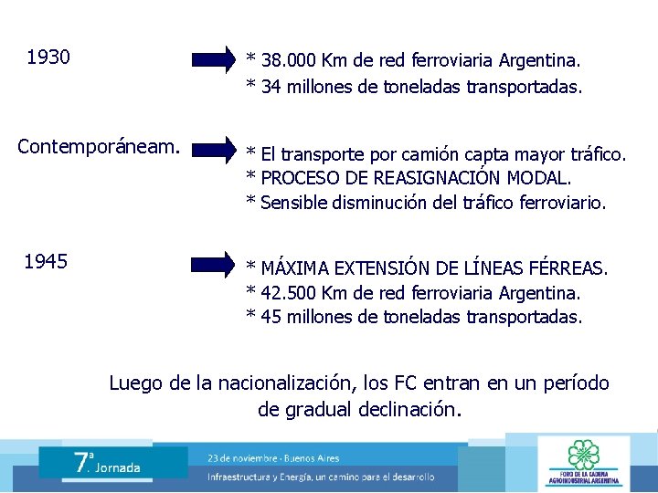 1930 * 38. 000 Km de red ferroviaria Argentina. * 34 millones de toneladas